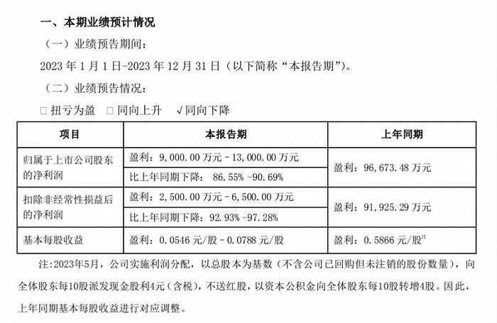 广联达2023年业绩预告情况。图片来源：广联达公告