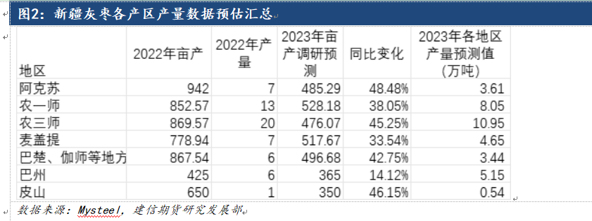 【专题报告】红枣:旺季不旺,后市如何?