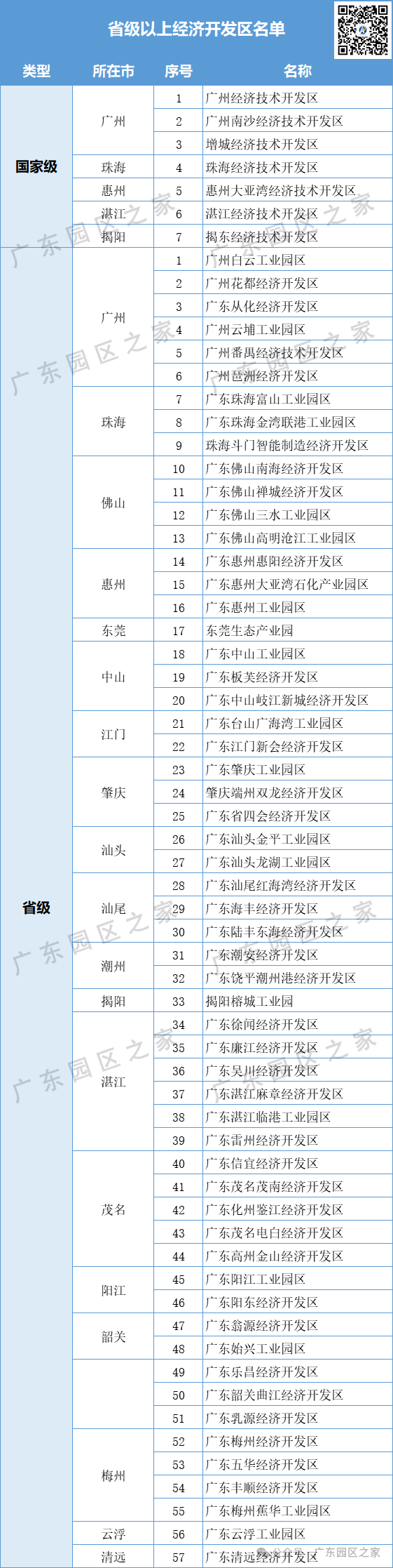 中山发布编辑部