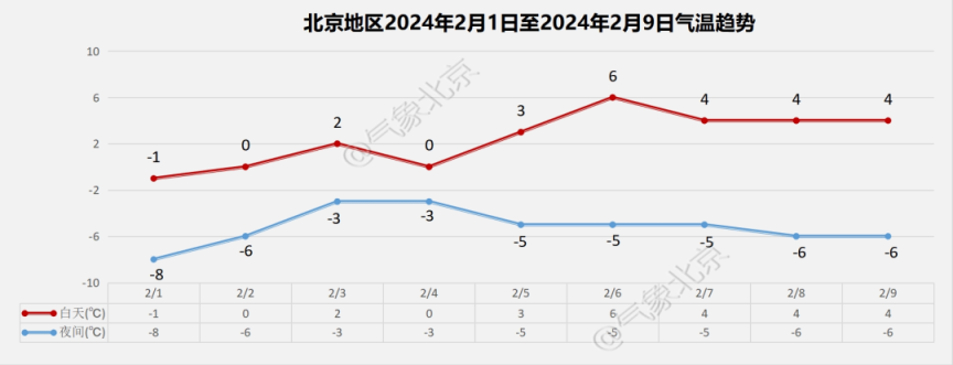 北京明日开启降温模式,注意防寒保暖|气温_新浪财经_新浪网