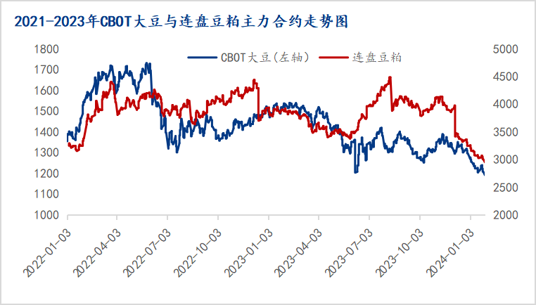 Mysteel解读:关于巴西大豆升贴水持续下跌后的几点思考
