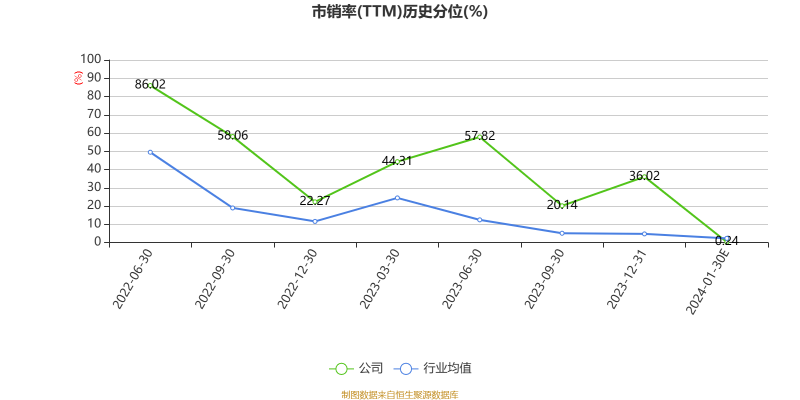 以本次披露业绩预告均值计算，公司近年盈利情况如下图：