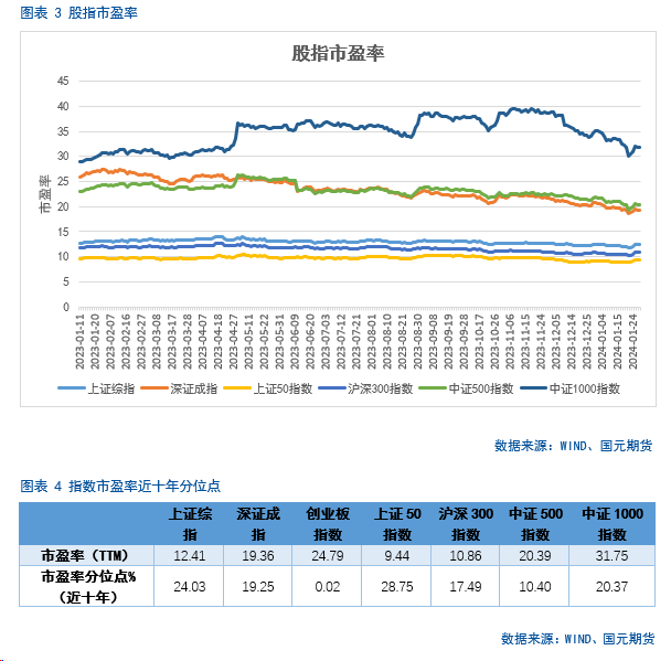 【金融期权月报】政策持续发力,部分指数情绪好转