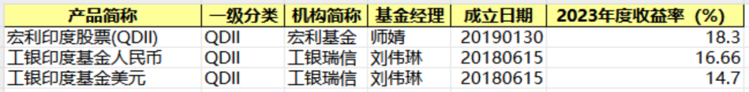 基金风险排行_债券基金的风险-私募排排网(2)
