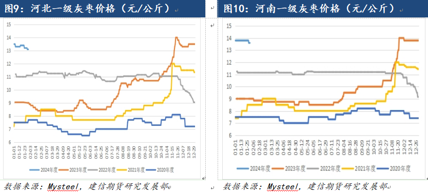 【专题报告】红枣:旺季不旺,后市如何?