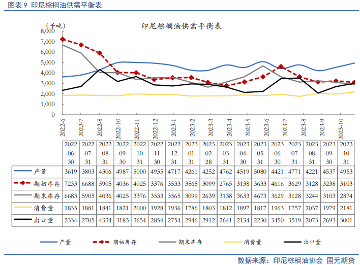 【油脂月报】外盘弱势难变,2月油脂仍在筑底期