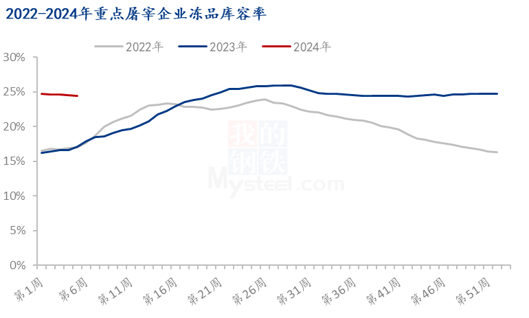 Mysteel解读:一月转眼而过,猪价先跌后涨