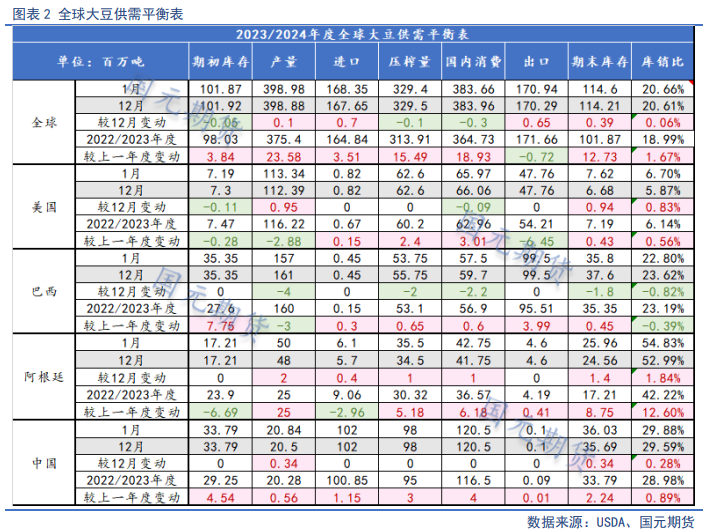 【油脂月报】外盘弱势难变,2月油脂仍在筑底期