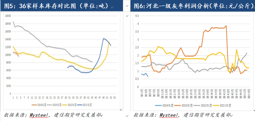 【专题报告】红枣:旺季不旺,后市如何?