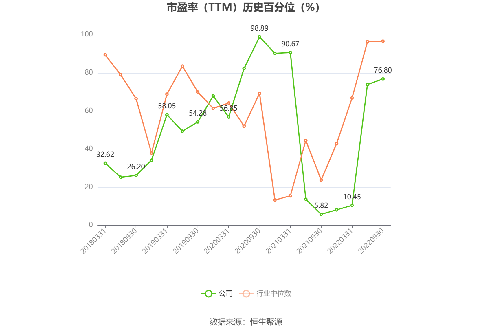 以本次披露业绩预告均值计算，公司近年盈利情况如下图：