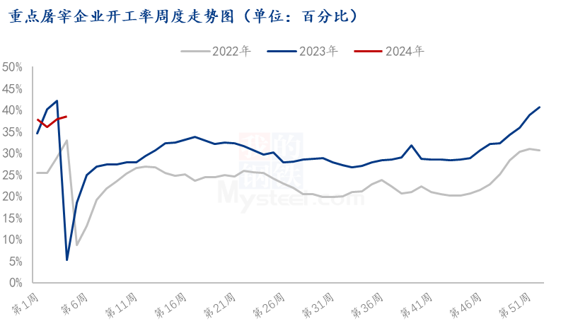 Mysteel解读:一月转眼而过,猪价先跌后涨