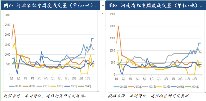 【专题报告】红枣:旺季不旺,后市如何?