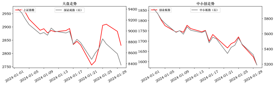 数据来源：WIND资讯、中邮证券研究所  