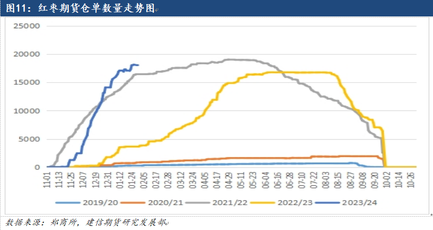 【专题报告】红枣:旺季不旺,后市如何?