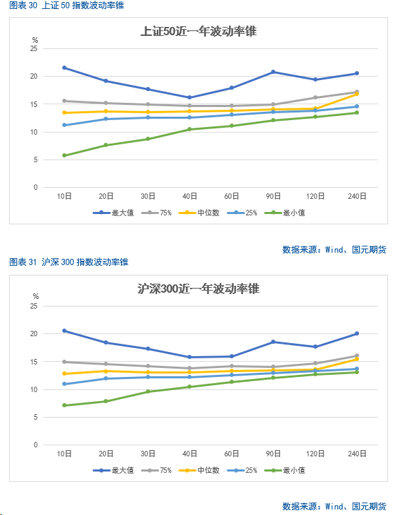 【金融期权月报】政策持续发力,部分指数情绪好转