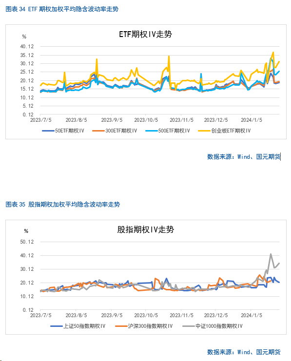 【金融期权月报】政策持续发力,部分指数情绪好转