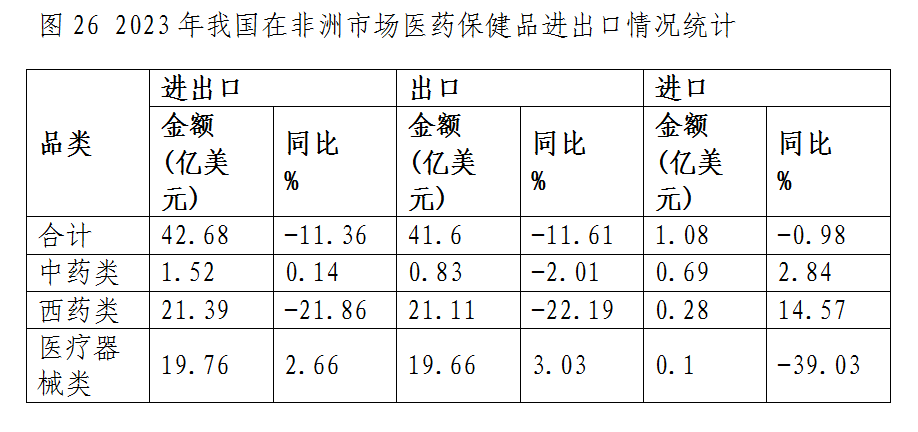 什么是医疗器械类产品出口下降态势整体趋缓 原料药将成医药出口回升关键——2023年我国医药贸易情况简析_https://www.jmylbn.com_新闻资讯_第26张