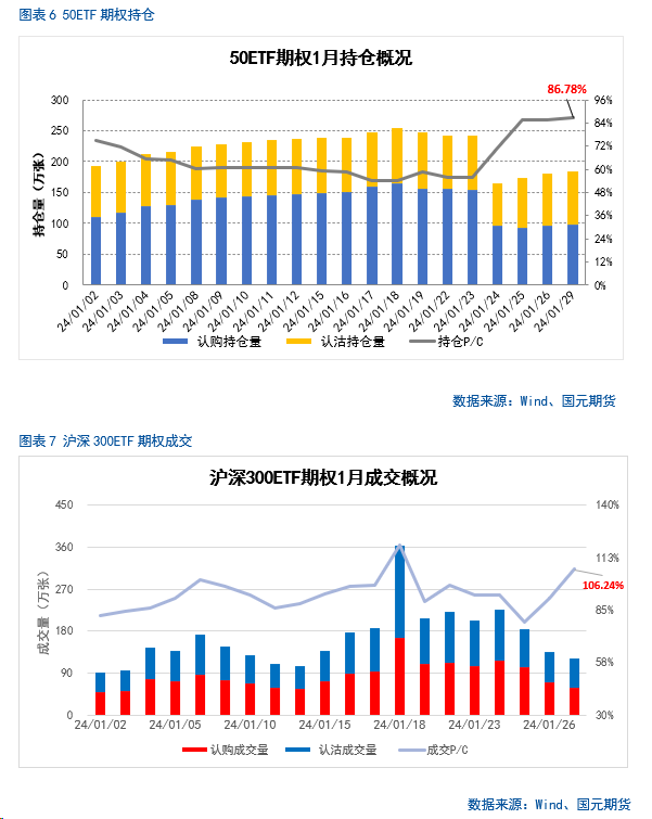 【金融期权月报】政策持续发力,部分指数情绪好转