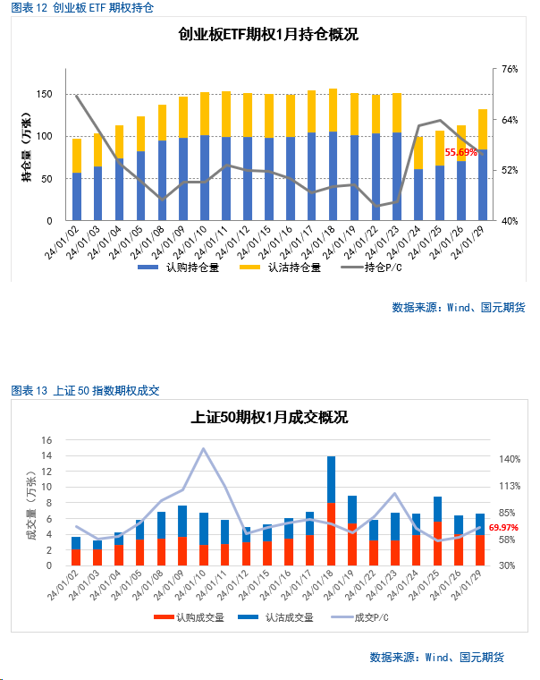 【金融期权月报】政策持续发力,部分指数情绪好转
