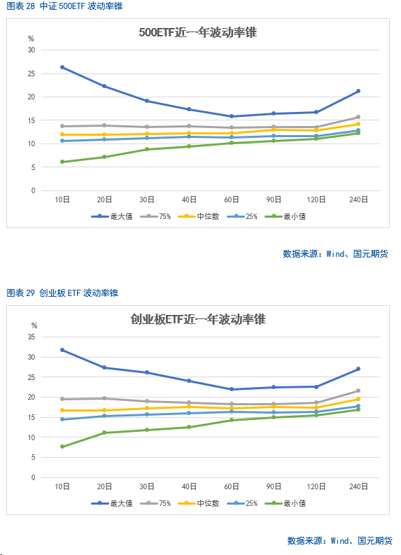 【金融期权月报】政策持续发力,部分指数情绪好转