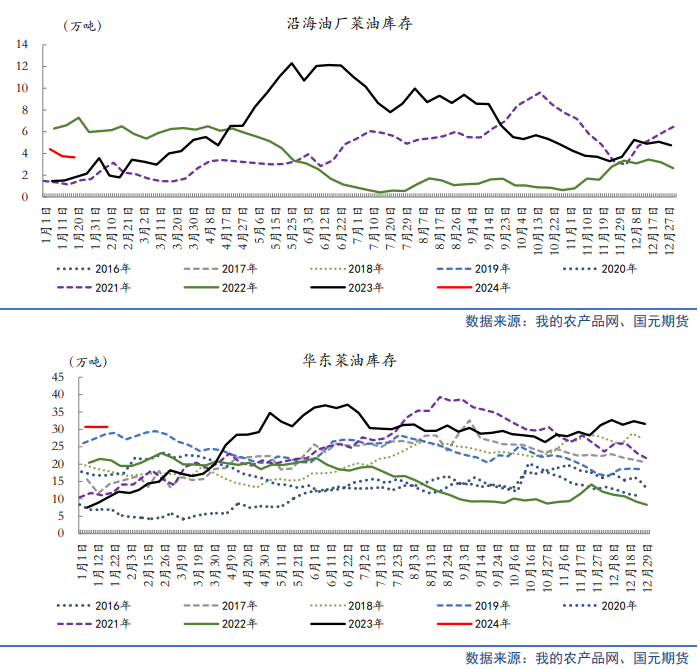 【油脂月报】外盘弱势难变,2月油脂仍在筑底期