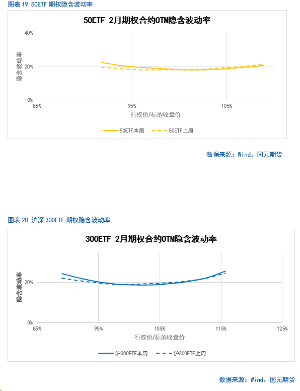 【金融期权月报】政策持续发力,部分指数情绪好转