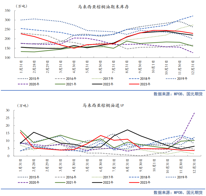 【油脂月报】外盘弱势难变,2月油脂仍在筑底期