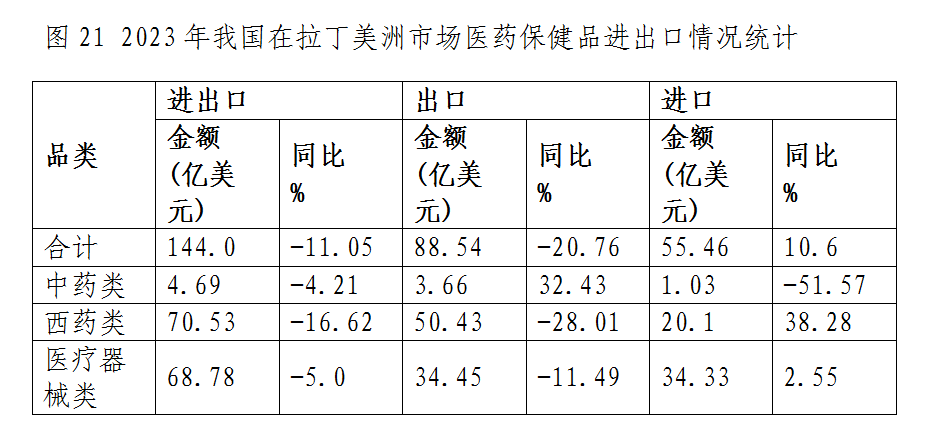 什么是医疗器械类产品出口下降态势整体趋缓 原料药将成医药出口回升关键——2023年我国医药贸易情况简析_https://www.jmylbn.com_新闻资讯_第21张