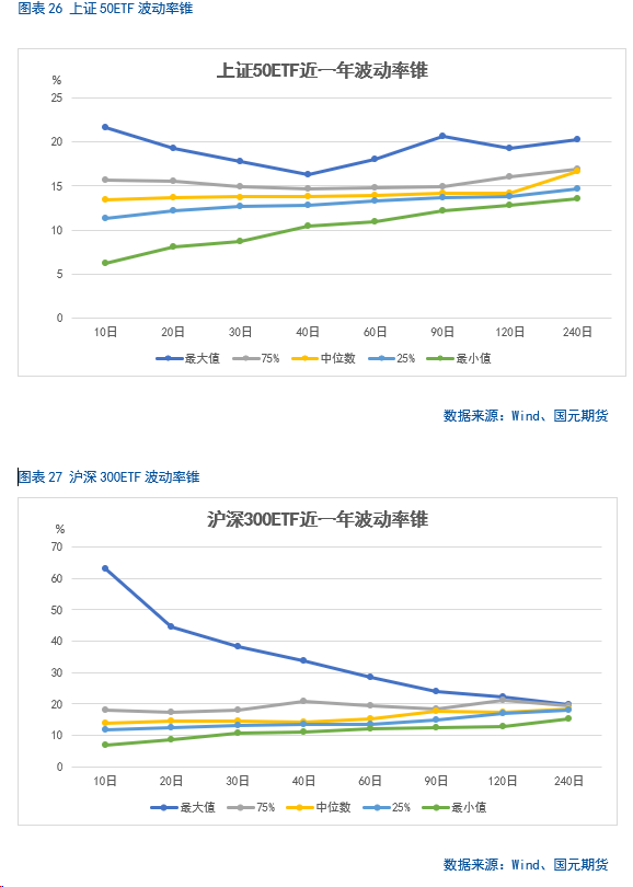 【金融期权月报】政策持续发力,部分指数情绪好转