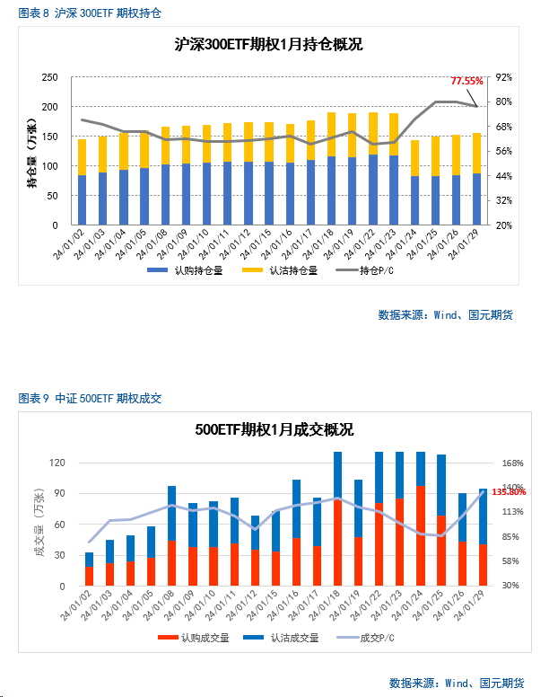 【金融期权月报】政策持续发力,部分指数情绪好转