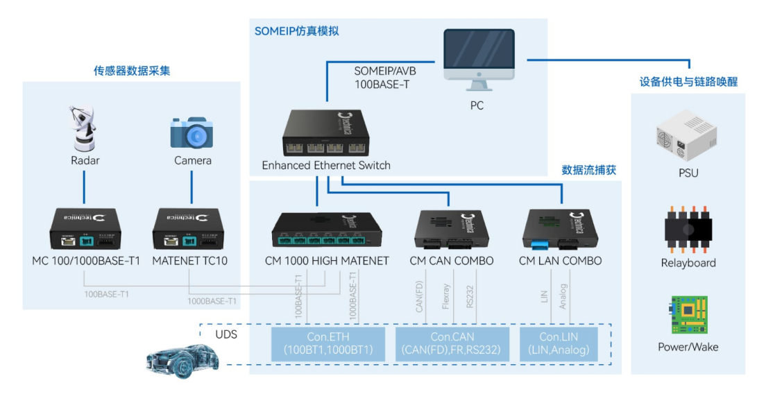 图片来源：虹科