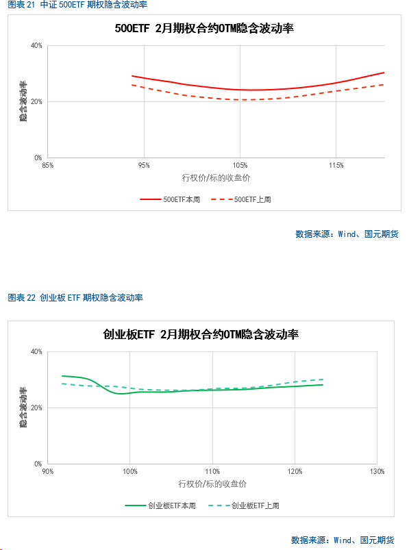 【金融期权月报】政策持续发力,部分指数情绪好转
