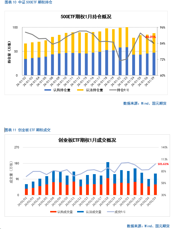 【金融期权月报】政策持续发力,部分指数情绪好转