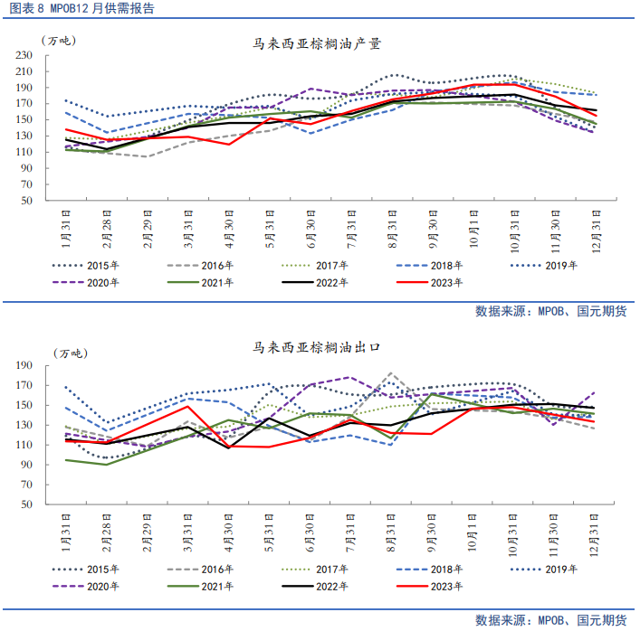 【油脂月报】外盘弱势难变,2月油脂仍在筑底期