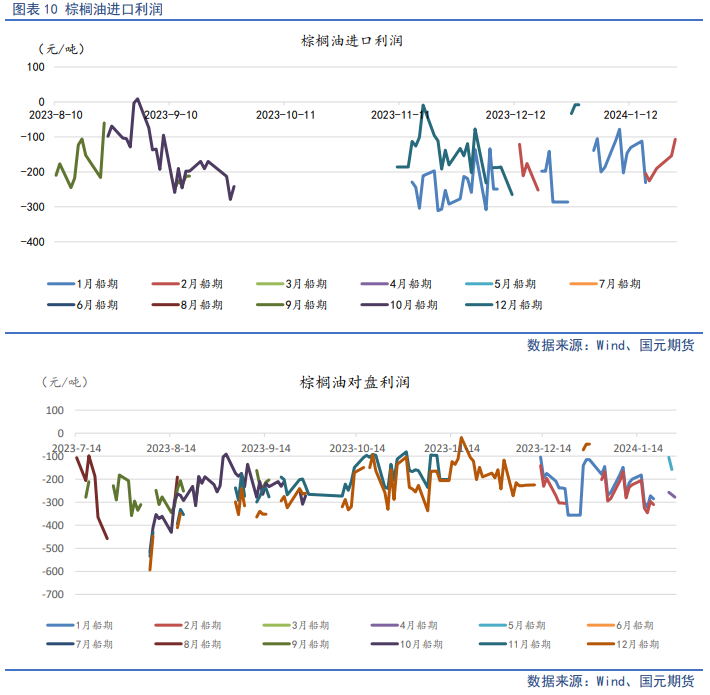 【油脂月报】外盘弱势难变,2月油脂仍在筑底期