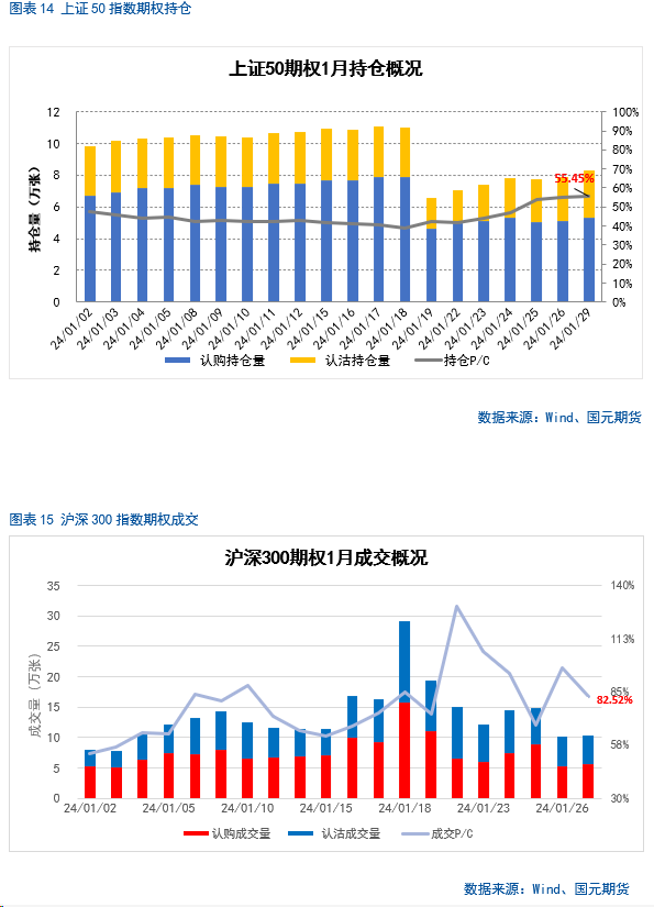 【金融期权月报】政策持续发力,部分指数情绪好转