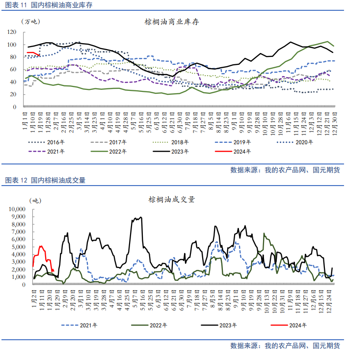 【油脂月报】外盘弱势难变,2月油脂仍在筑底期