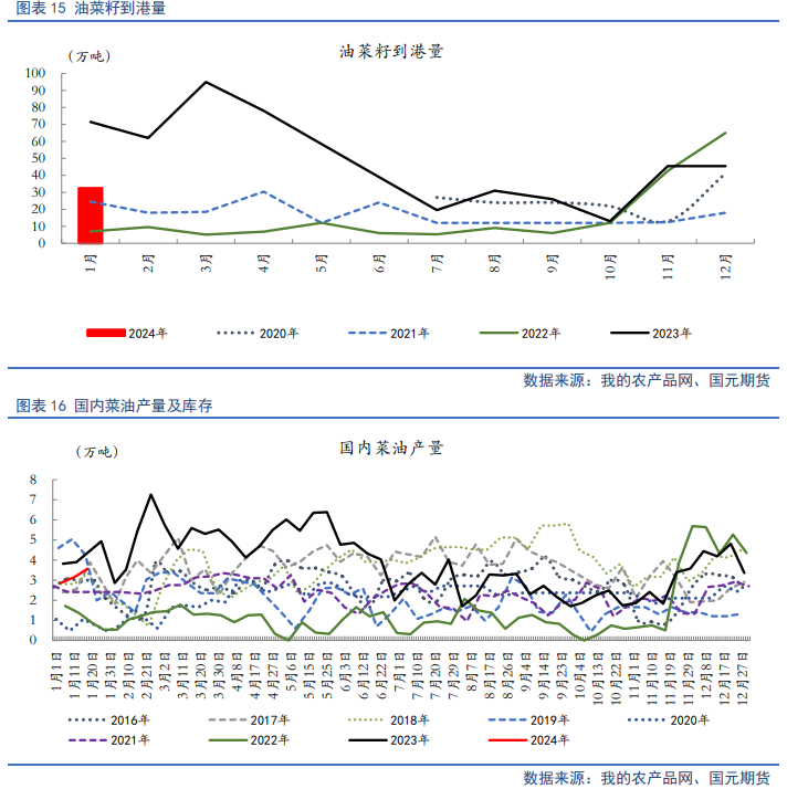 【油脂月报】外盘弱势难变,2月油脂仍在筑底期