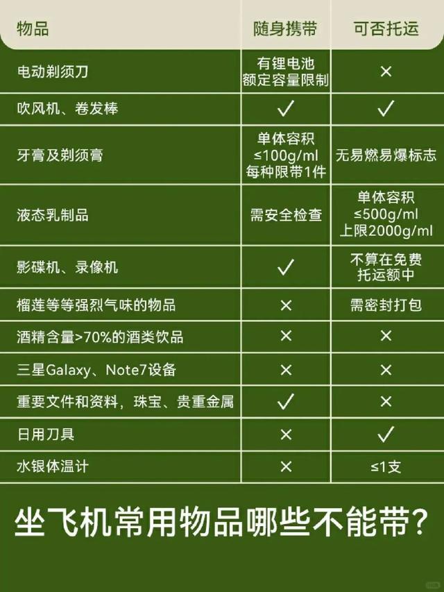 坐飞机到底哪些东西不能带?_新浪财经_新浪网