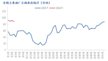 Mysteel解读:关于巴西大豆升贴水持续下跌后的几点思考