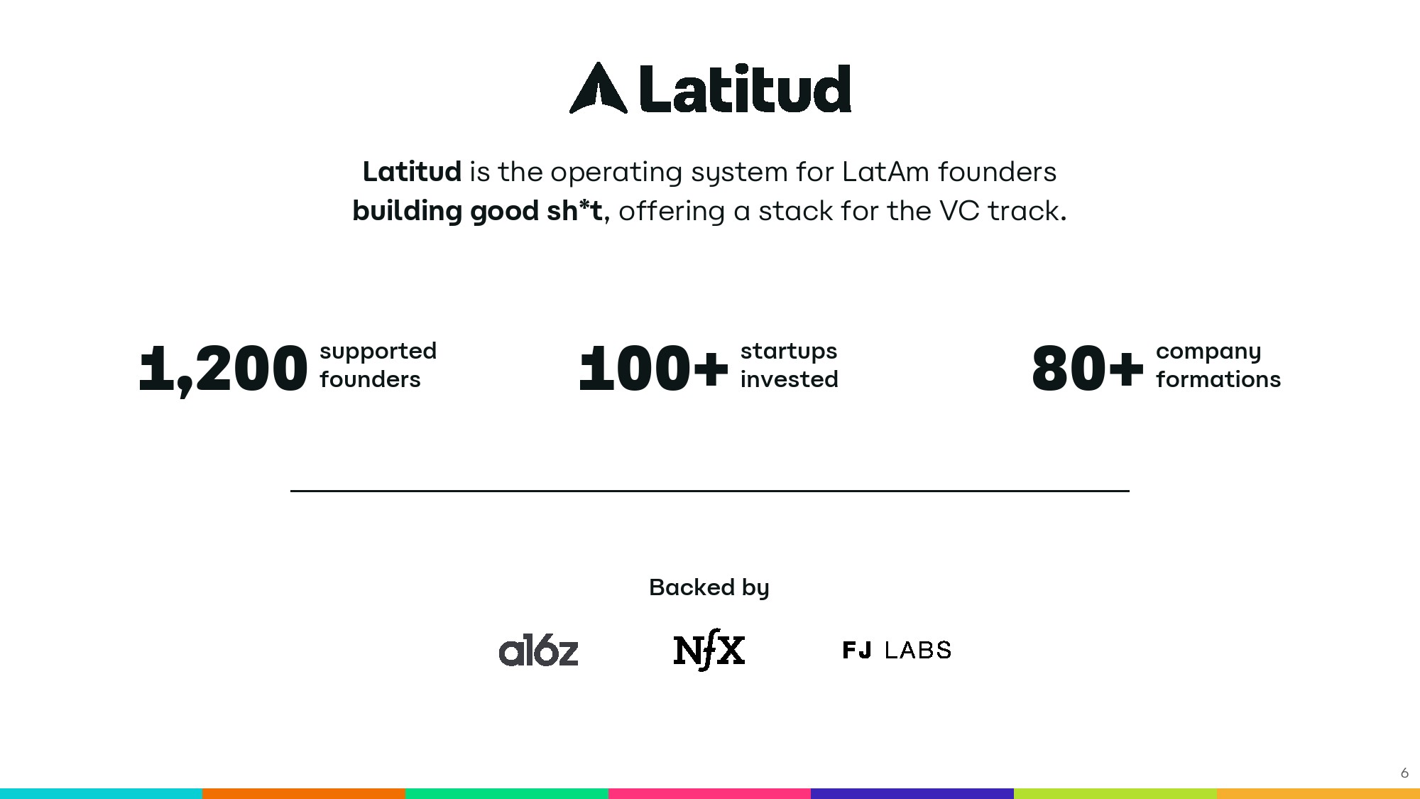 Latitud