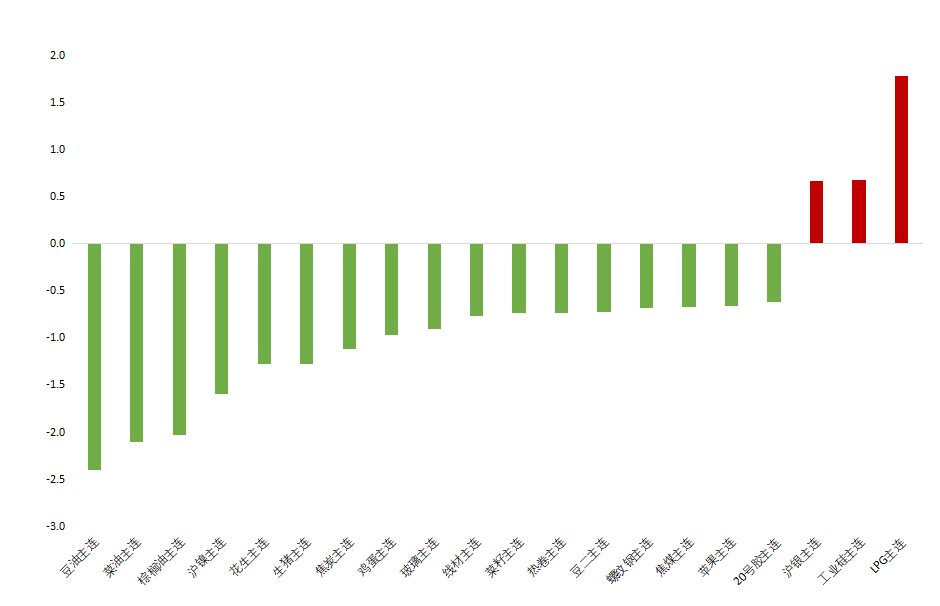  数据来源：iFind