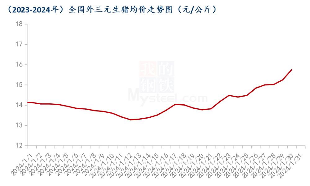 （图片来源：上海钢联）