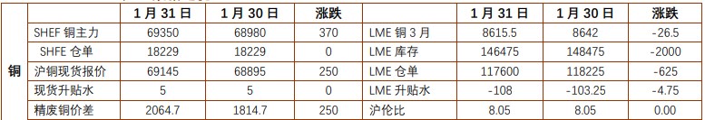 关联品种沪金沪银所属公司:铜冠金源