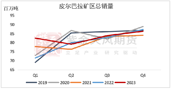【专题】铁矿:四大矿山财报梳理(23Q4)