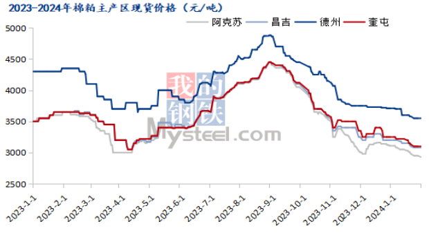 Mysteel节后预测:国内棉粕市场价格或将趋弱震荡运行