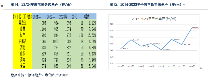 月度策略:玉米底部震荡 存在做多机会