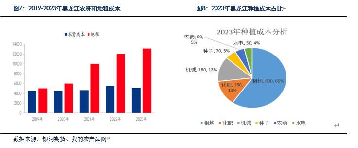 月度策略:玉米底部震荡 存在做多机会
