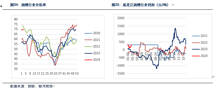 月度策略:玉米底部震荡 存在做多机会
