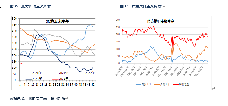 月度策略:玉米底部震荡 存在做多机会